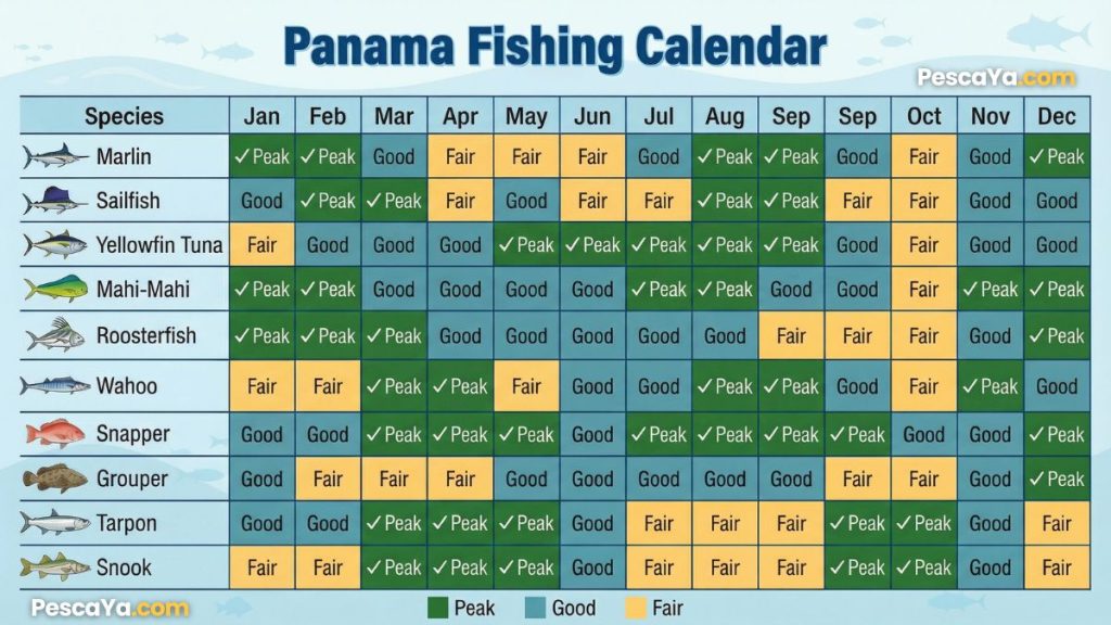 panama fishing calendar 2026