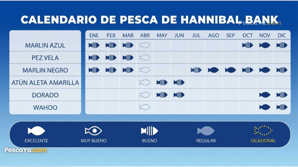calendario de pesca banco hanibal